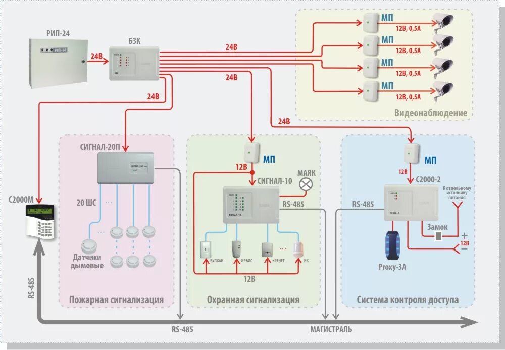 Прибор пожарной сигнализации с2000-КДЛ. Пожарная система рип 12. Болид с2000 КДЛ схема подключения. Пожарная сигнализация Болид с2000м. Мп 24 12в