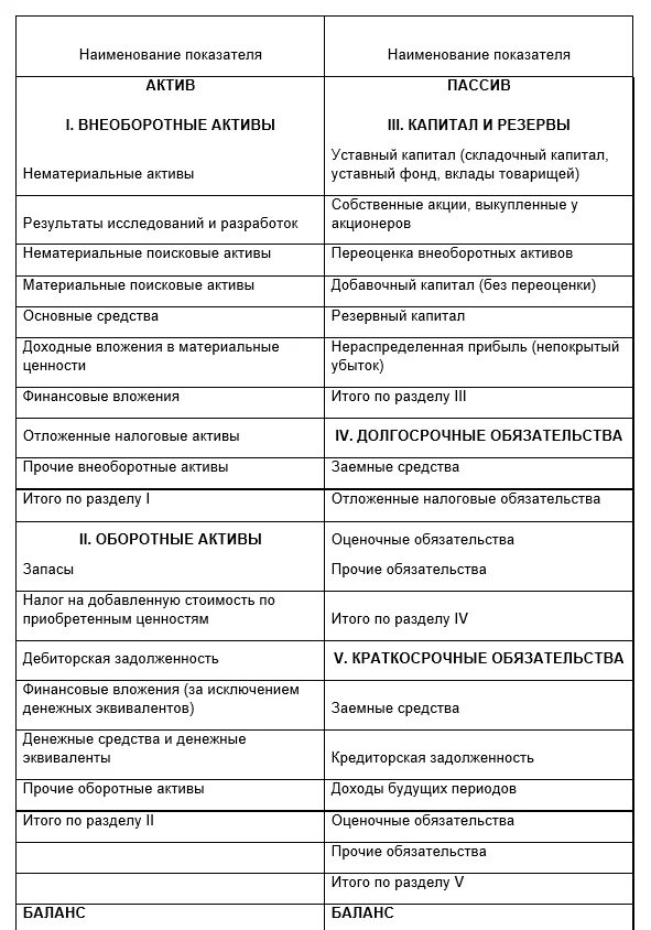 Что такое активы компании простыми словами. Специализированные активы. Что такое активы компании простыми словами. Активы и пассивы в экономике. Активы и пассивы.
