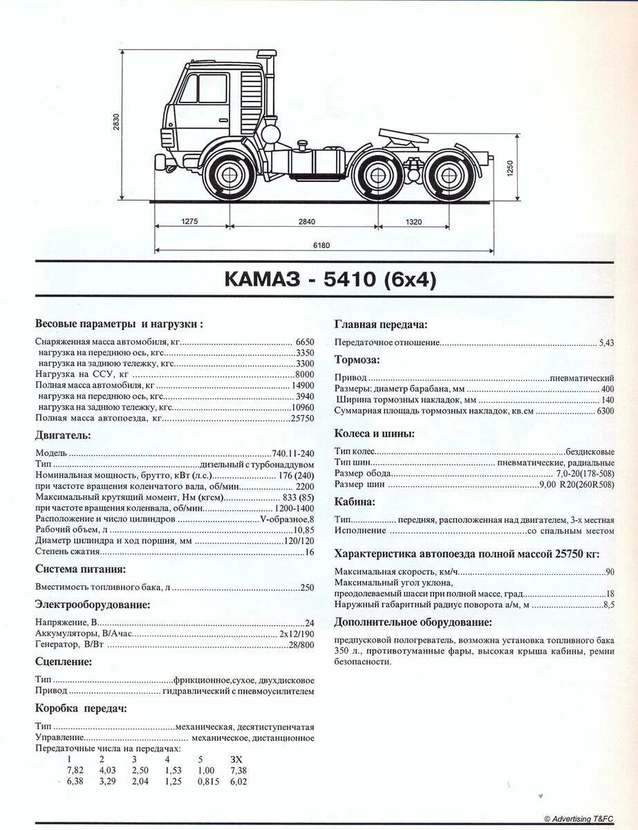 Камаз-65225 седельный габариты. Камаз 65115 седельный тягач технические характеристики. Габариты камаз 5490 седельный тягач. Камаз-5460 седельный тягач характеристики технические характеристики. Камаз-6460 седельный тягач габариты.