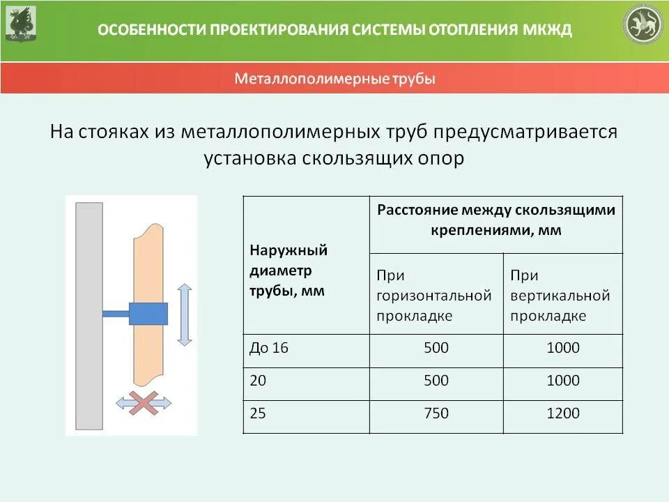 Крепление трубопроводов отопления шаг крепления. Крепеж для металлополимерных труб схема. Крепление трубопроводов отопления к стене диаметр. Расстояние между креплениями трубопроводов полипропиленовых.