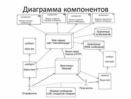Плант юмл