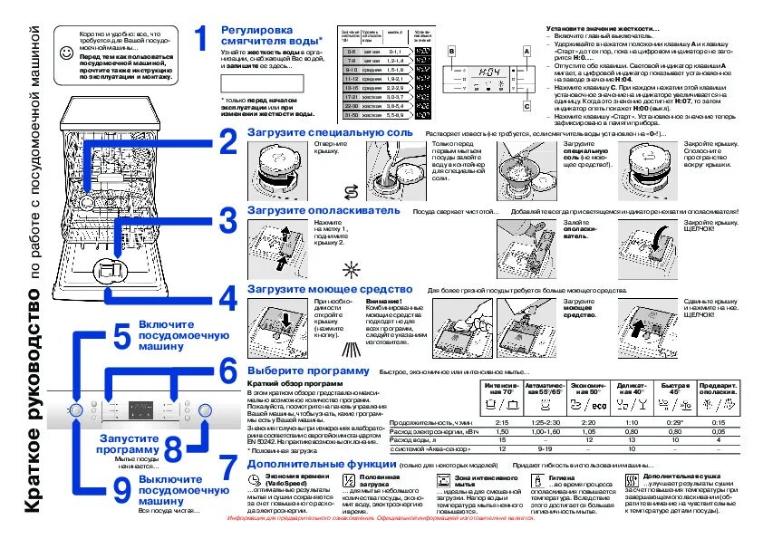 Инструкций ру сайт. Посудомоечная машина Bosch встраиваемая инструкция. Посудомоечная машина бош 60 режимы. Посудомоечная машина Bosch 60 встраиваемая инструкция. Bosch посудомоечная машина руководство пользования.