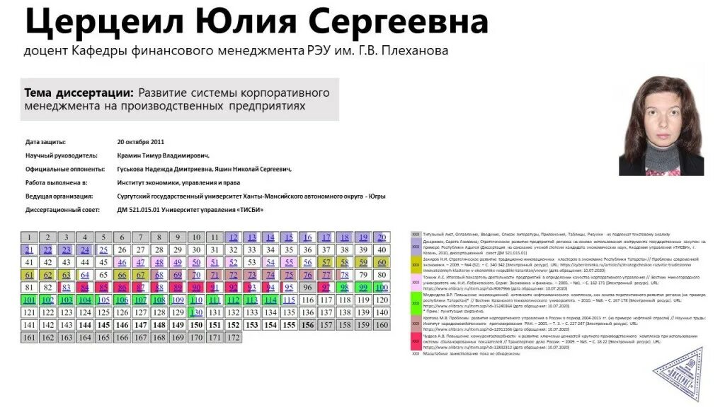 Диссернет. Положения рэу