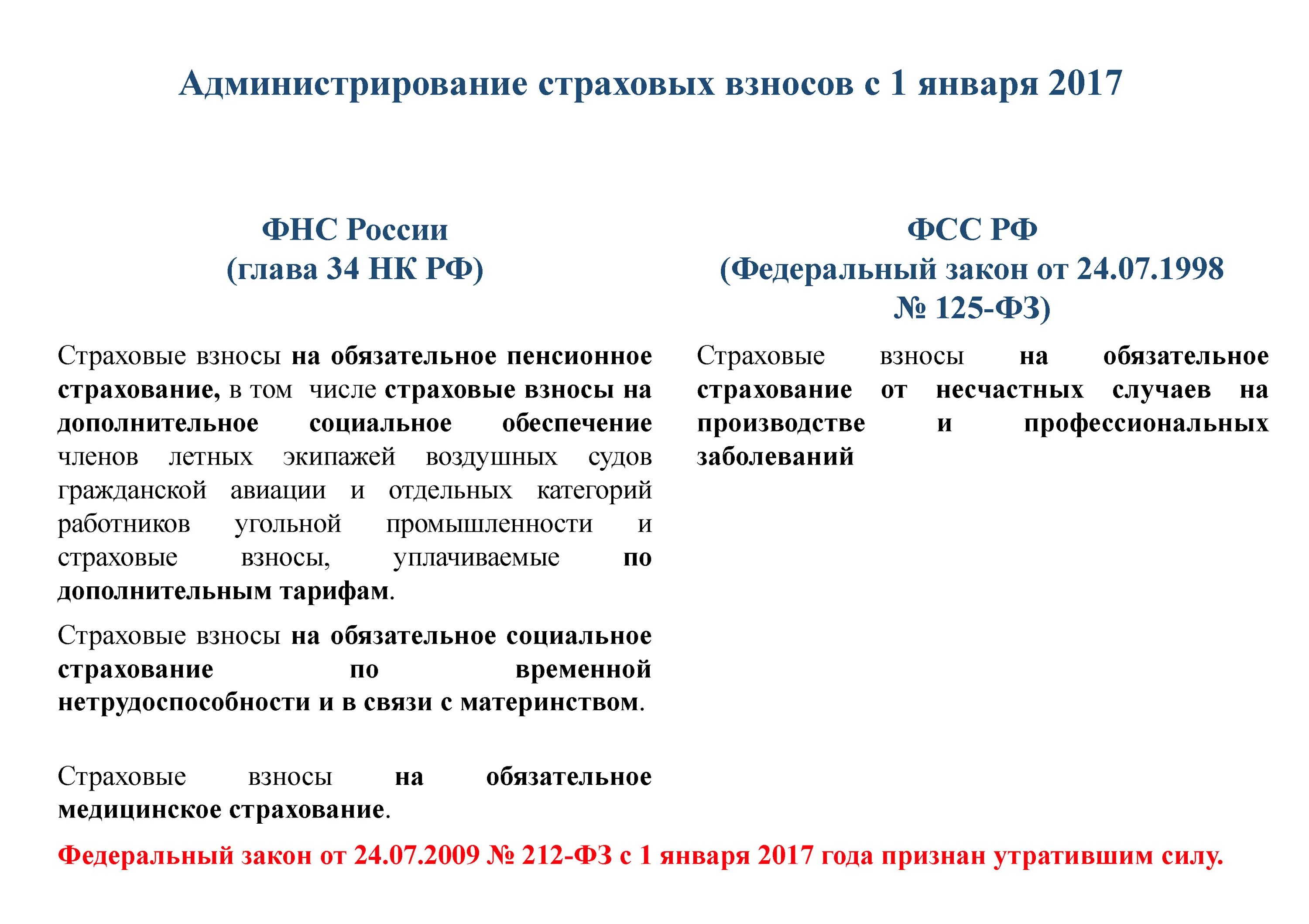 Администрирование страховых взносов. Страховые взносы. Страховые взносы в РФ. Страховые взносы в ФСС РФ. Значение страховые взносы