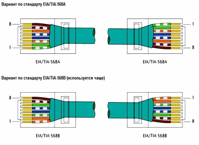 Интернет розетка 8 жил. Обжимка кабеля витая пара RJ-45. Обжимка для витой пары RJ 45 схема подключения. Схема подсоединения RJ-45 коннектор. Обжимка rj45 витая пара.