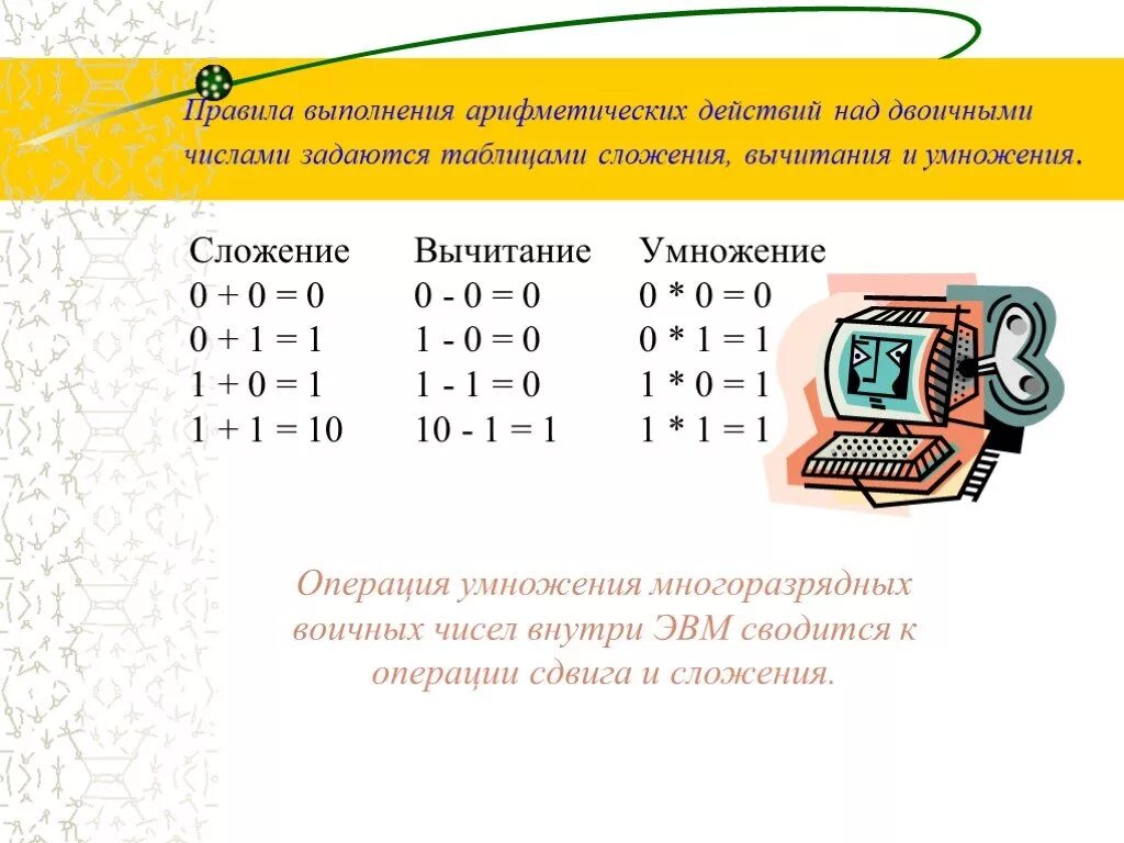 Арифметические операции умножение деление. Правила арифметических действий. Правила выполнения арифметических. Порядок выполнения арифметических действий. Выполнение арифметических действий над числами.