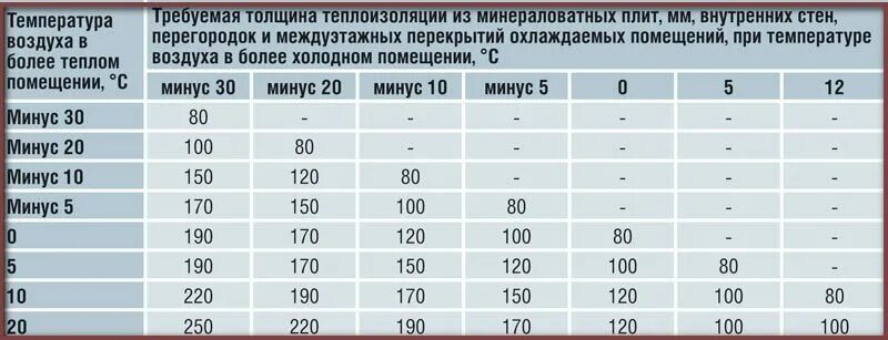 Плотность дома