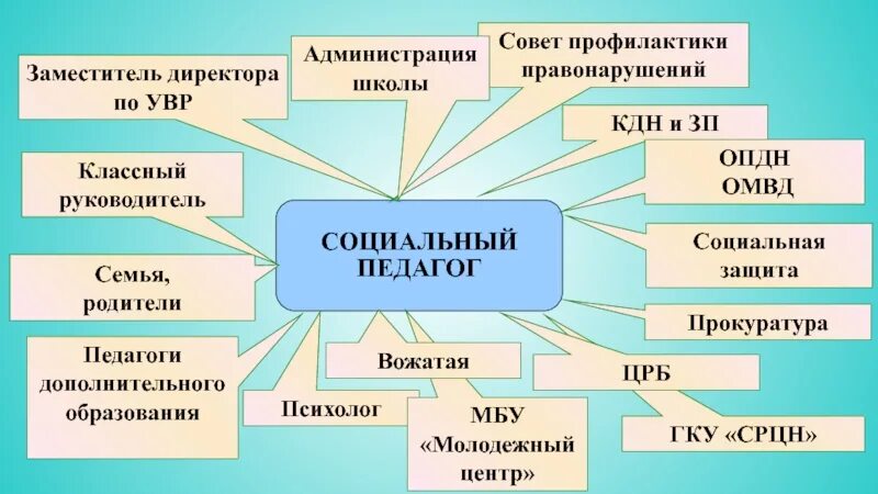 Совет профилактики в школе. Савет профиоактики в школе. Совет по профилактике правонарушений. Совет по профилактике правонарушений в школе. По профилактике в учреждениях образования