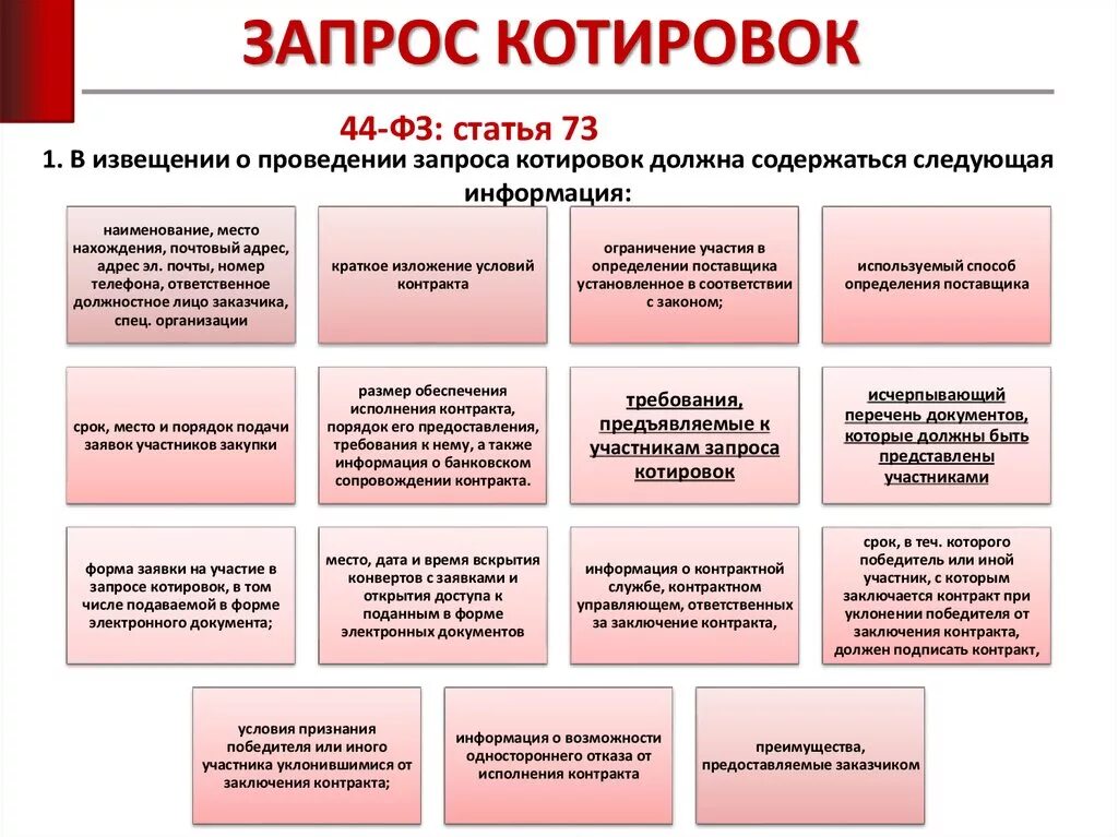 На какой срок заключается контракт. Запрос котировок 44 ФЗ порядок проведения. Электронный запрос котировок 44 ФЗ пошаговая инструкция. Запрос котировок в электронной форме 44 ФЗ схема. Порядок проведения запроса котировок таблица.