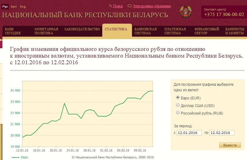 Русский рубль к белорусскому рублю. Соотношение белорусского рубля к российскому. Белоруссия и российский рубль. Курс белорусского рубля к российскому рублю. Курс российского рубля.