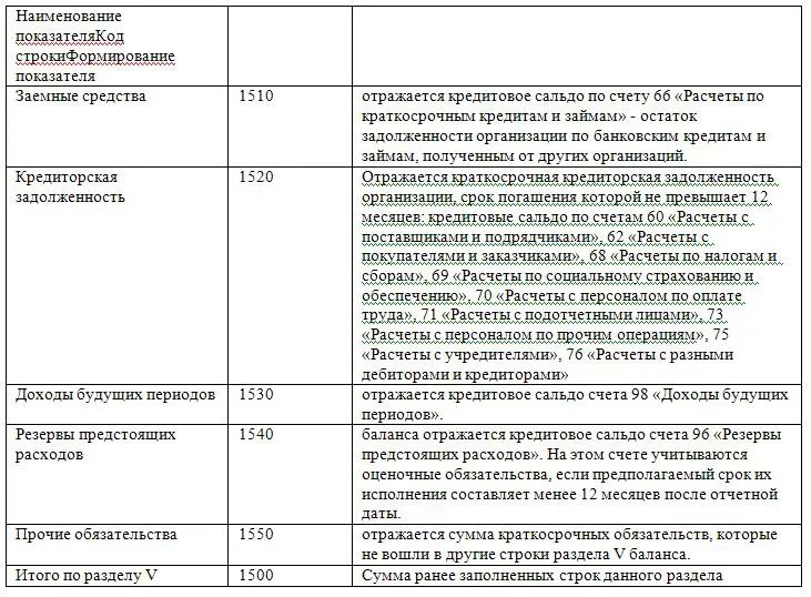 Расшифровка строки 1230. Строки бухгалтерского баланса расшифровка по счетам. Расшифровка строк бухгалтерского баланса образец. Расшифровка строк баланса пример. Расшифровка статей баланса по счетам бухгалтерского учета.