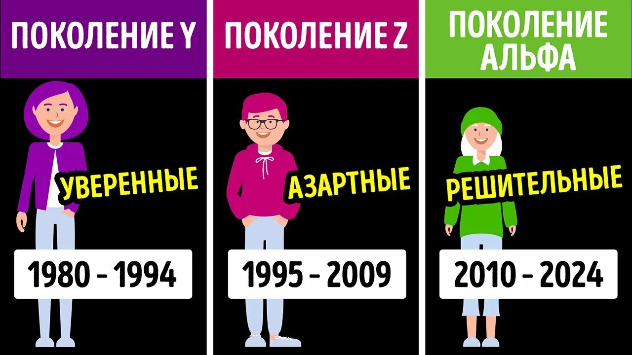 Поколение Альфа. Теория поколений Альфа поколение. Дети поколения z и Альфа. Поколепип Альфа. Какое новое поколение детей