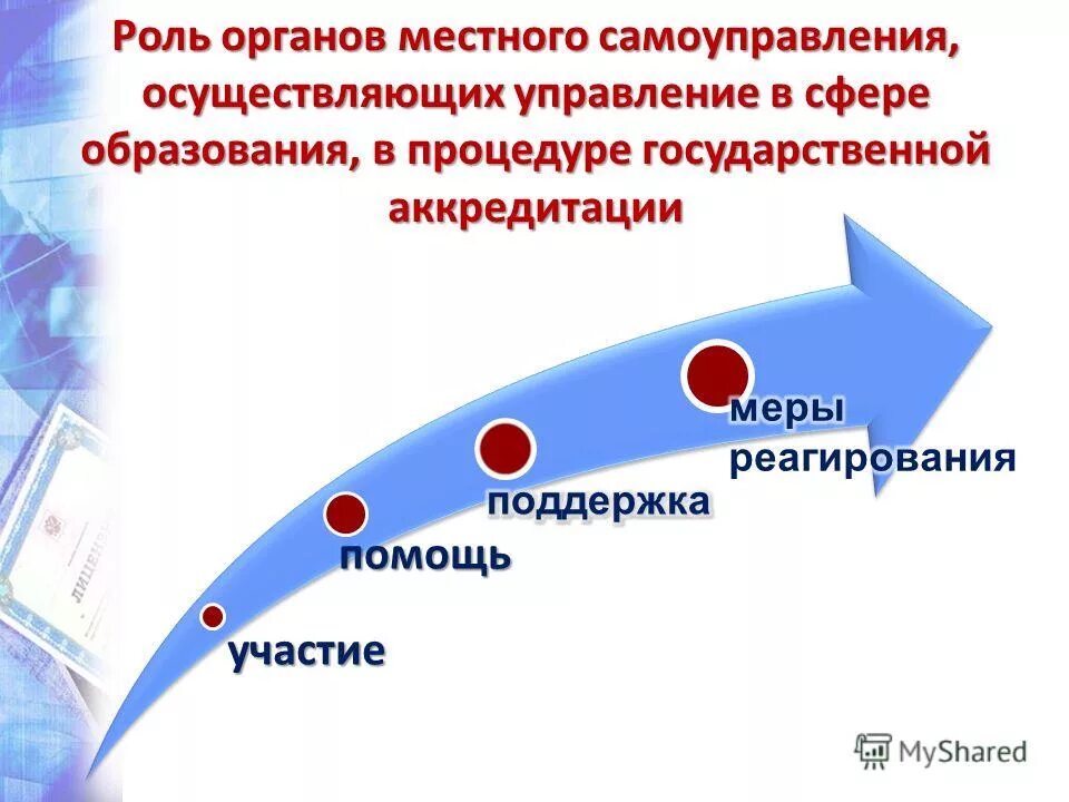 Органы самоуправления осуществляющие управление в сфере образования. Работники местного самоуправления в сфере образования. Структура муниципального управления. Органы управления образованием. Государственное регулирование образования.