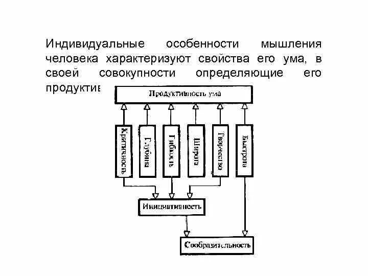 Особенности мышления человека. Индивидуальные особенности мышления. индивидуальные особенности мышления человека. индивидуальные качества мышления в психологии. индивидуально-психологические особенности мышления.