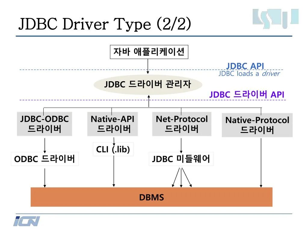 Org h2 jdbc jdbcsqlsyntaxerrorexception. Org h2 jdbc jdbcsqlsyntaxerrorexception