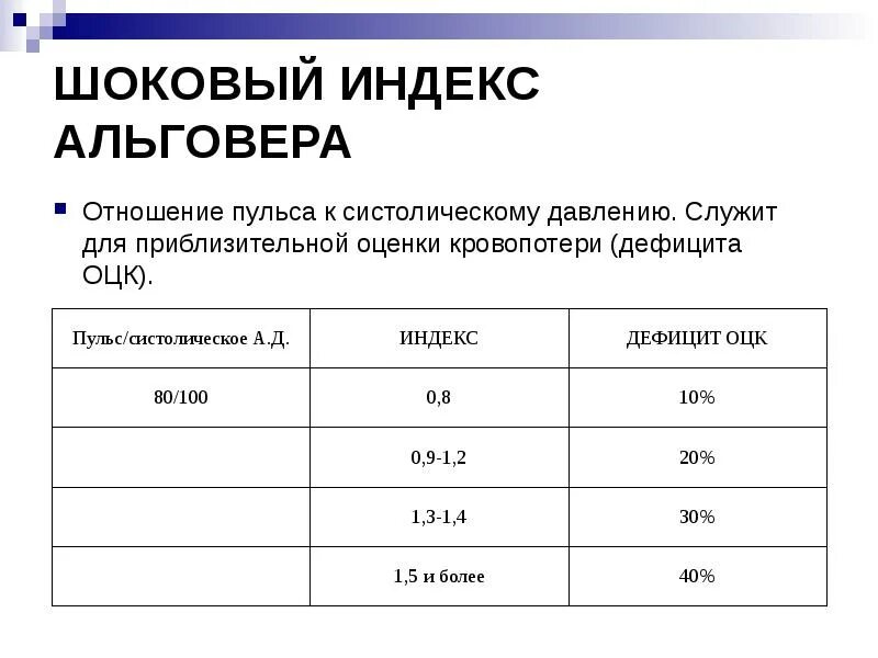 Шоковый индекс альговера что. Отношение пульса к систолическому давлению. Шоковый индекс альговераальговера. Шоковый индекс Альговера это отношение. Шоковый индекс.