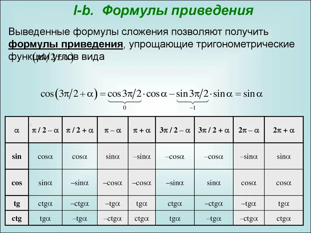 Основные тригонометрические тождества 10 класс формулы. Основные тригонометрические формулы приведения 10 класс. Основные формулы приведения тригонометрия 10 класс. Основное тригонометрическое формулы.
