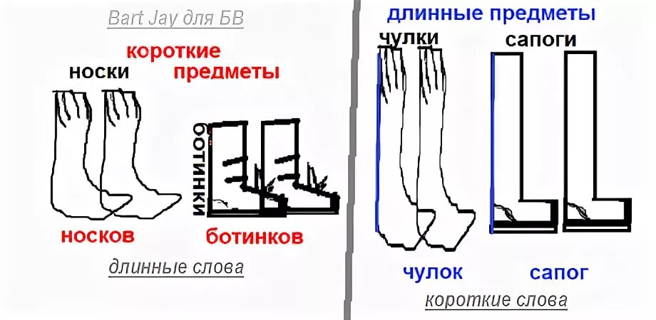 Носок или насок