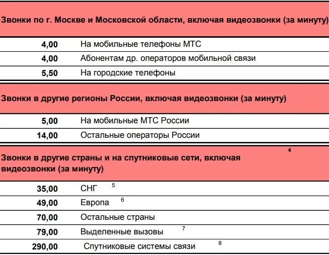 МТС звонки. Звонки с мобильного на стационарный. Расценки телефонных звонков. Сколько стоит позвонить на домашний с мобильного. Позвонить в россию на стационарный