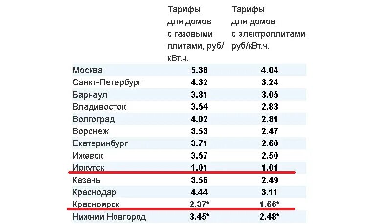 Сколько потребляет асик. Сколько потребляет майнинг ферма. Потребление электроэнергии майнинг фермой. Майнинг ферма сколько потребляет электроэнергии в месяц. Сколько КВТ потребляет майнинговая ферма.