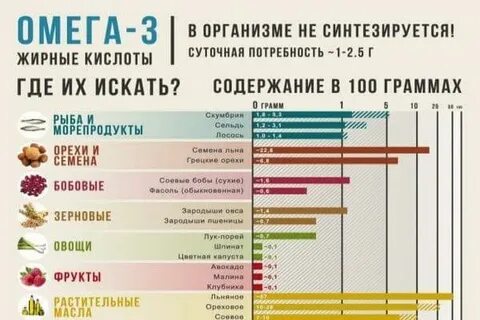 Продукты заменяющие мясо