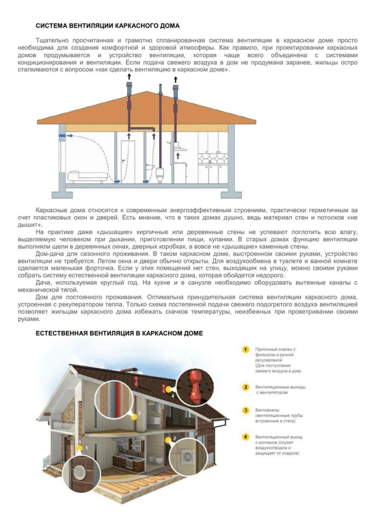 Вытяжка каркасный. Вытяжка в каркасном доме схема. Схема естественной вентиляции в каркасном доме. Вентиляционная вытяжка в каркасном доме. Сборка вентиляции в каркасном доме.