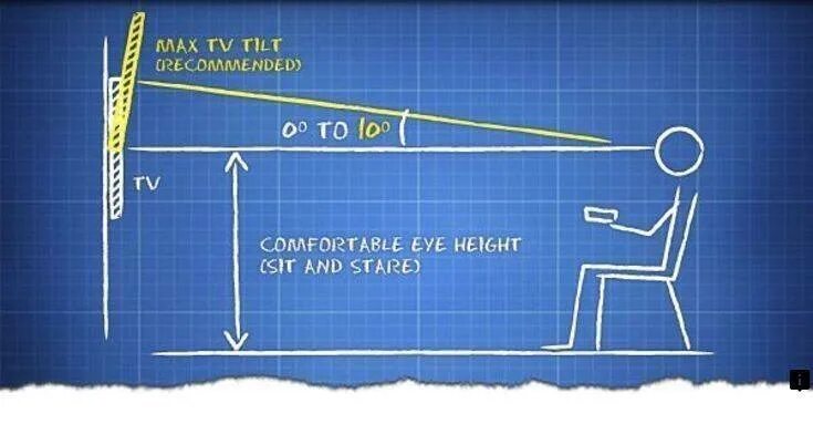 На какой высоте должно висеть. Оптимальная высота установки телевизора. Эргономика телевизора в спальне. Высота телевизора от пола. Угол наклона телевизора.