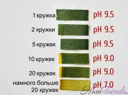 Ph соды