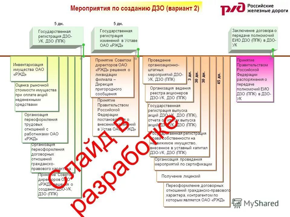 устав оао ржд