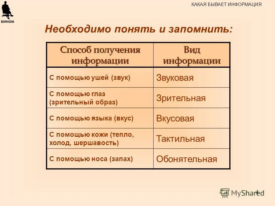 По способу информации бывает. Какая бывает информация. Какая бывает информация в информатике. Какие бывают формы информации. Какие бывают виды информации.