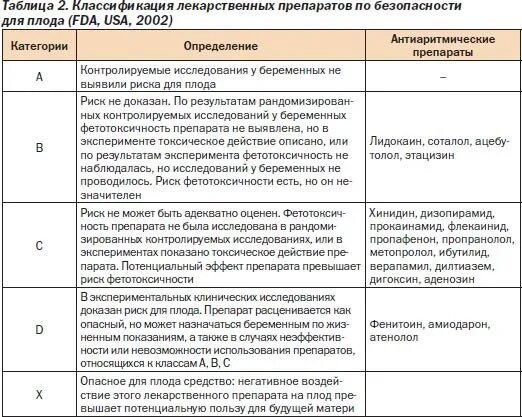 Опасность лекарственных препаратов. Риски лекарственных препаратов. Переносимость лекарственных средств. Степени опасности лекарственных препаратов. Категории риска лекарственных средств при беременности.