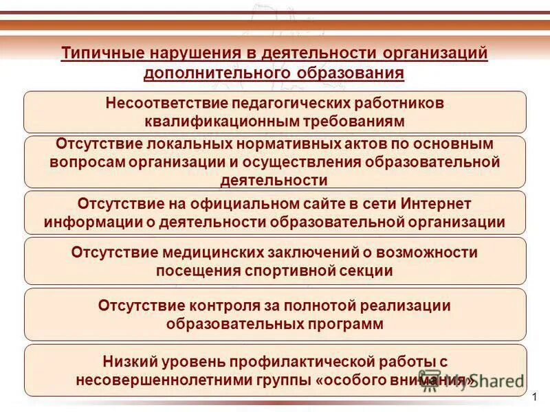 Программы деятельности учреждений дополнительного образования