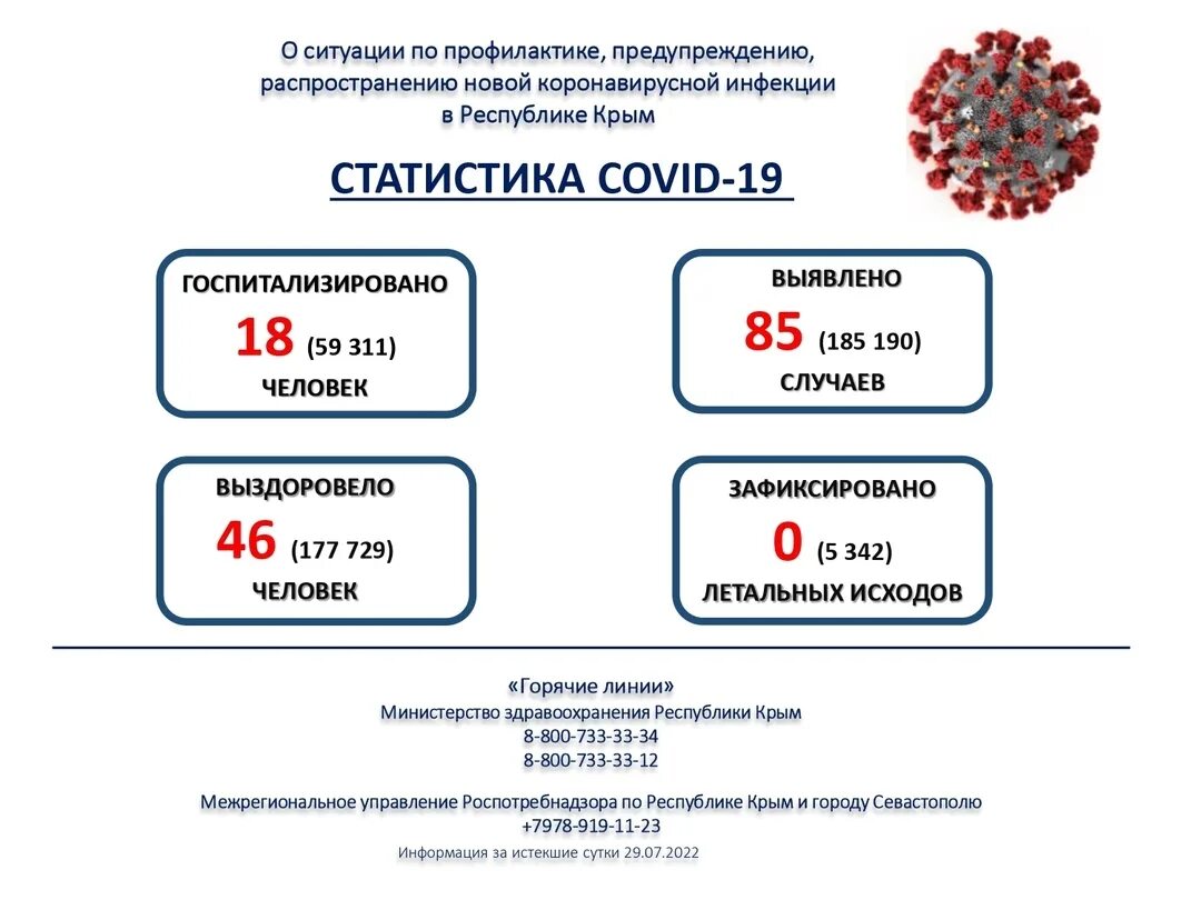 Статистика по Крыму коронавирусом. Коронавирус статистика за сутки. Статистика коронавируса за 2022 год. Количество зараженных коронавирусом.