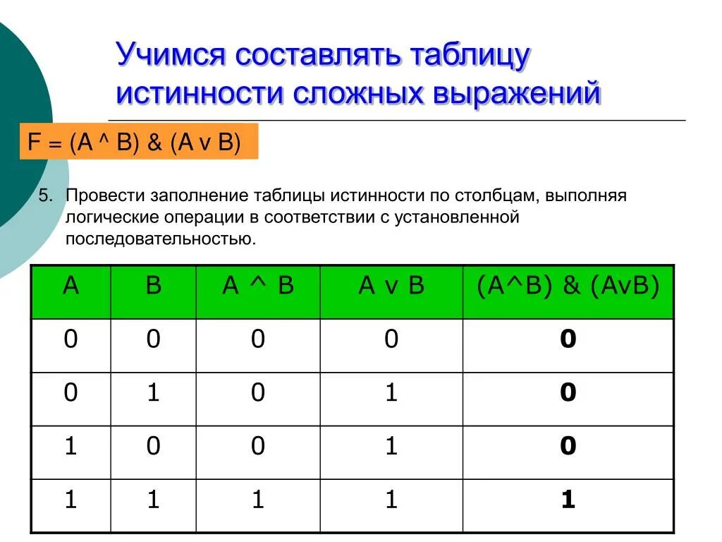 Сколько есть логических операций. Таблица истинности Информатика с 4 переменными. Составь таблицу истинности Информатика. Таблица истинности (a v b) ^(a v b). Логические выражения. Таблицы истинности логических выражений.