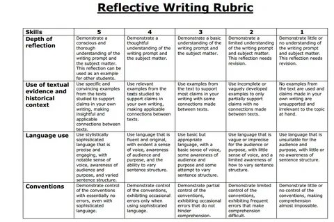 Writing rubrics