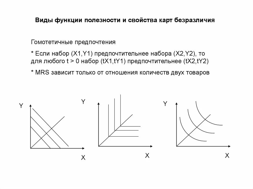 Функция полезности u x y. Каковы свойства предпочтений. Виды функций полезности. Функции полезности и отношения предпочтения. Потребительские предпочтения функция полезности.