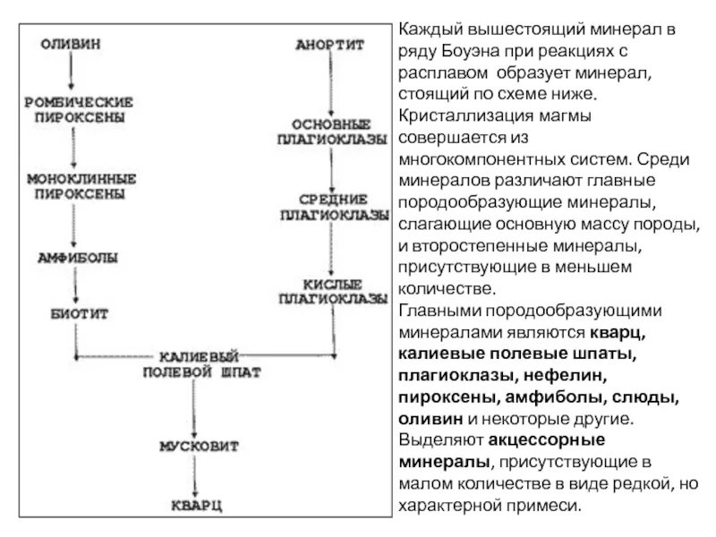Виды и средства связи между частями текста. Схема боуэна кристаллизации магмы. Яд боуэна. Класс самородных элементов. Как определить способ связи между предложениями.