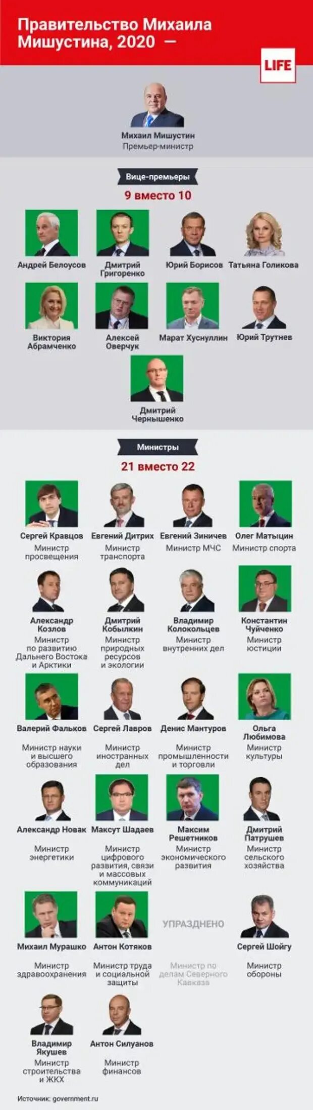 Список премьер министров по годам. Премьер-министр великобритании список. Список премьер министров по годам. Список премьер министров по годам. Премьер министры англии список.