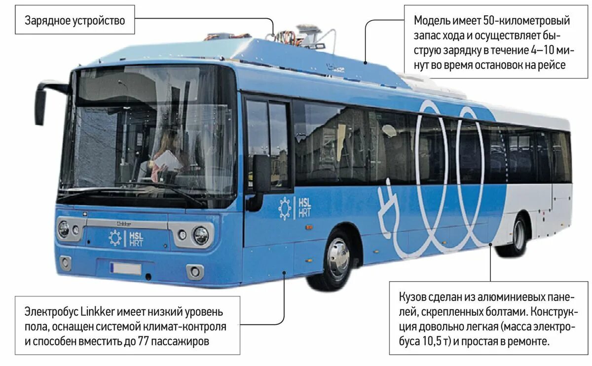 Сколько электробусов в москве. Электробус конструкция. Устройство электробуса. Схема электробуса. Схема электробусов Москвы.