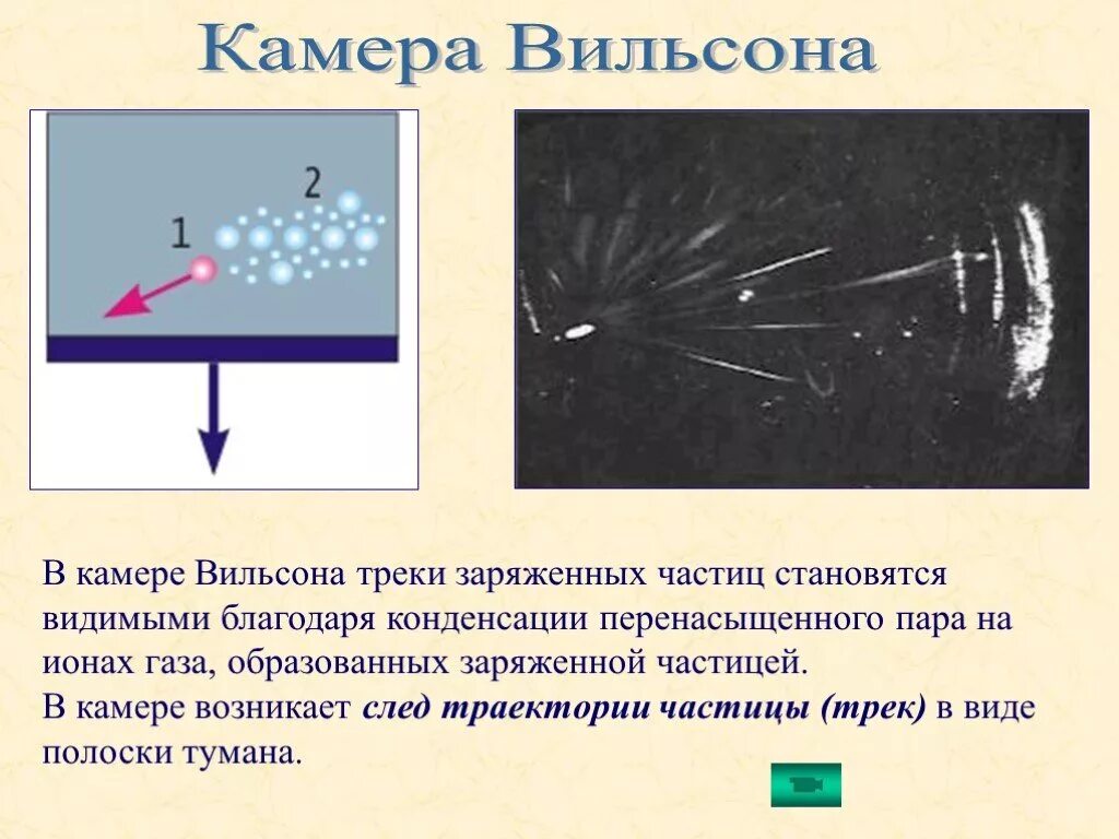 Камера Вильсона частицы. Трек заряженной частицы в камере Вильсона. Траектория частицы в камере Вильсона. Камеры для наблюдения частиц.