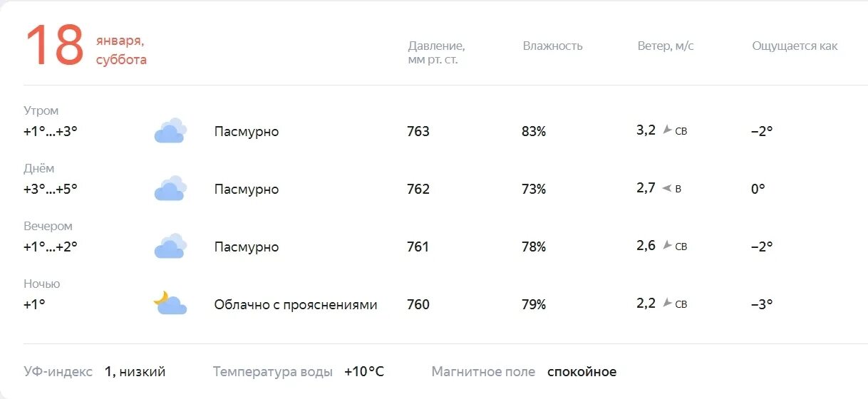 Погода на 13 февраля. Прогноз погоды Череповец. Погода в Череповце на сегодня. Погода в Череповце на неделю. Погода в Череповце на 10.