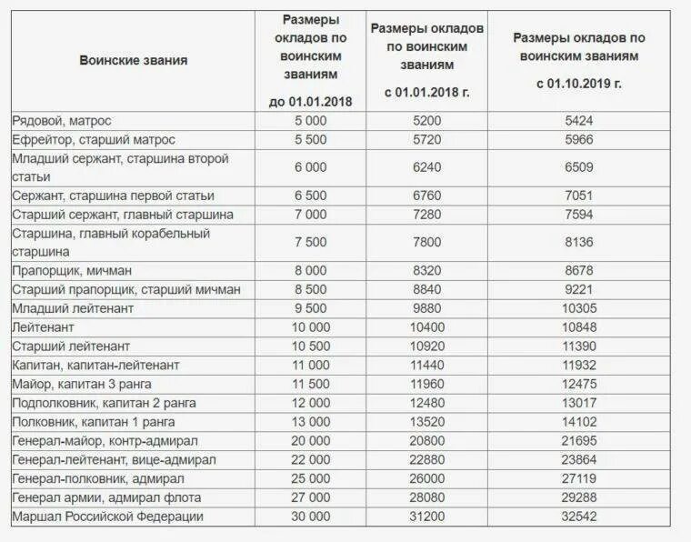 Будет ли повышение пенсий мвд