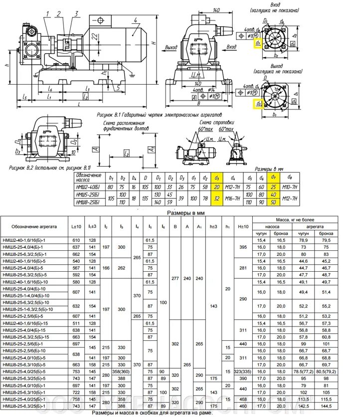 Нмш 8 25 6. Насос НМШ 2-40 чертёж. Насос НМШ 8-25-6,3/25. Насос НМШ 5-25-4.0/4 чертеж. Нмш8-25-6,3(2,5) чертеж.