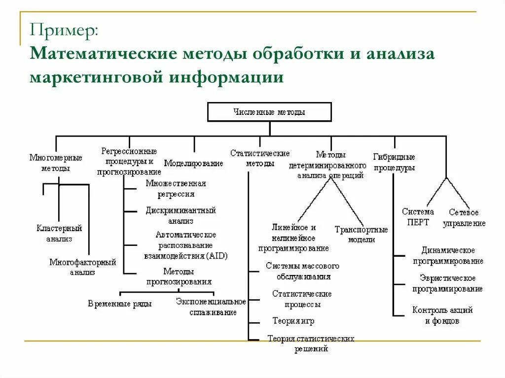 Методы обработки качественной информации. Математические методы маркетингового анализа. методы сбора обработки и анализа информации. основные методы обработки и анализа маркетинговой информации. методы обработки информации маркетинг.