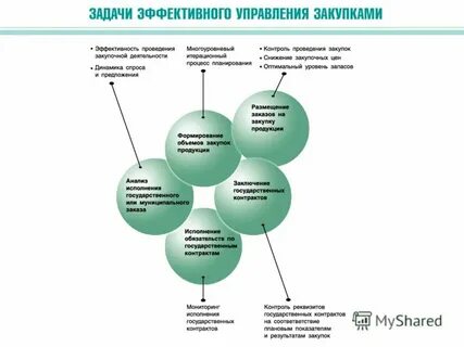 Аутсорт