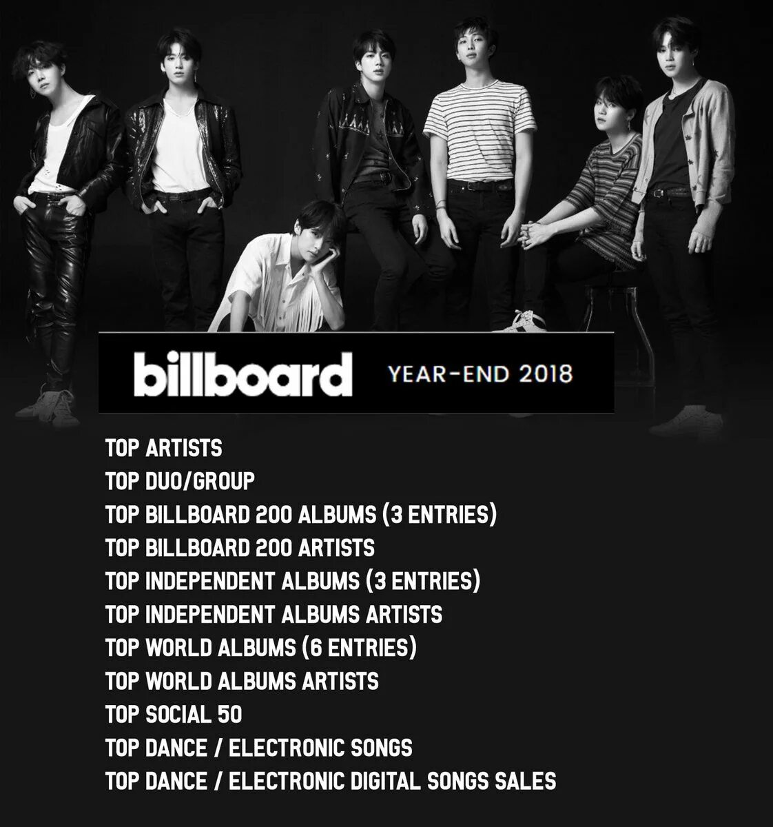 Бтс позиции. Billboard 200 список БТС. Американский чарт Billboard BTS. БТС стали брендом. List of Billboard 200.