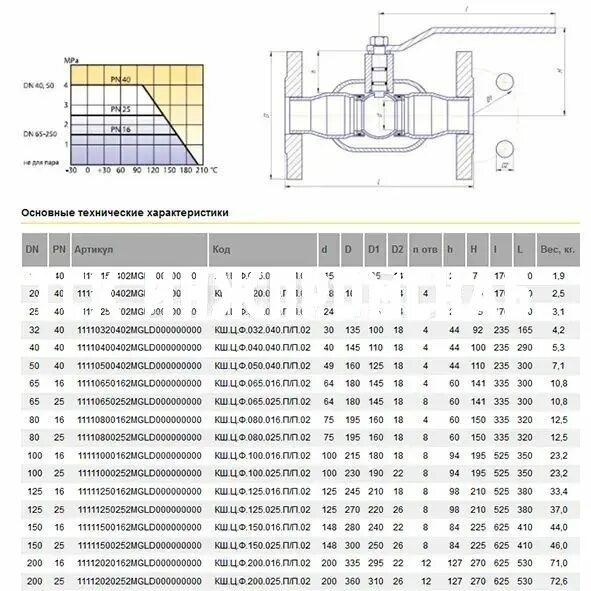 Кран КШ.Ц.Ф.065/050. Кран шаровый LD КШЦФ ду200 фланцевый стальной. Габариты 150 кран шаровый. Размеры фланцевых кранов шаровых