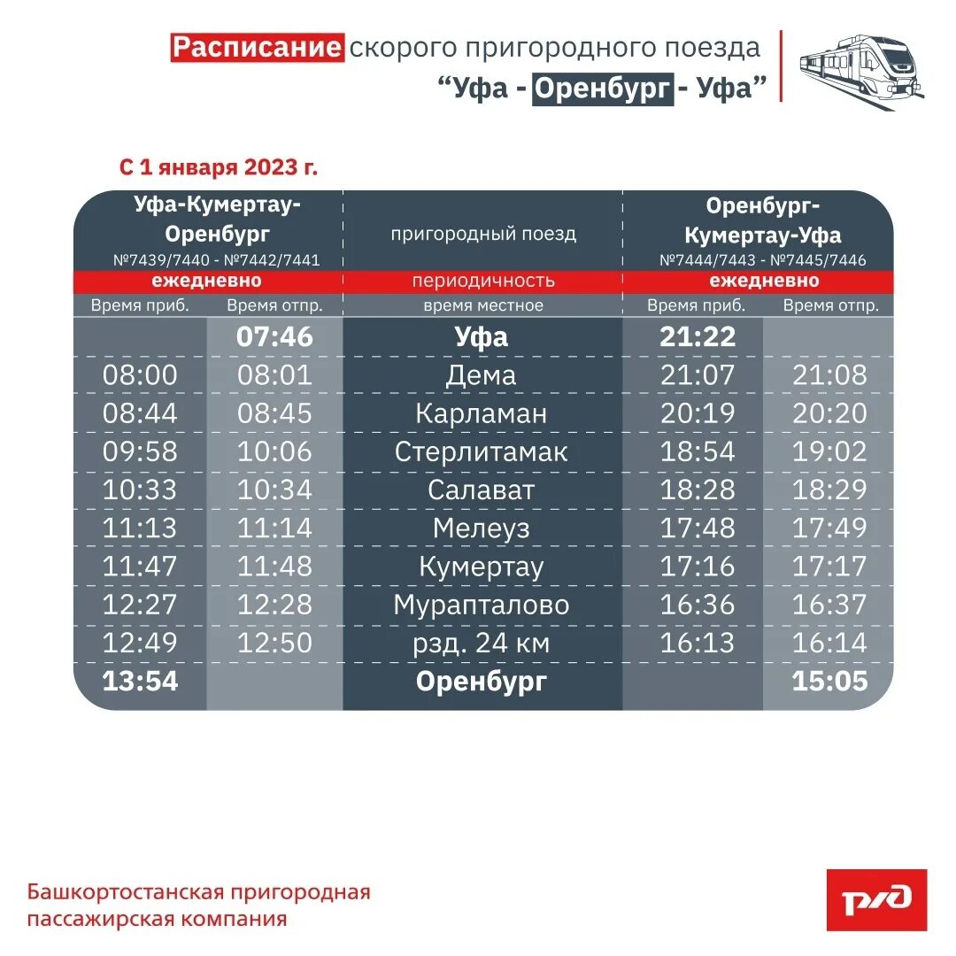 Расписание пригородных поездов стерлитамак