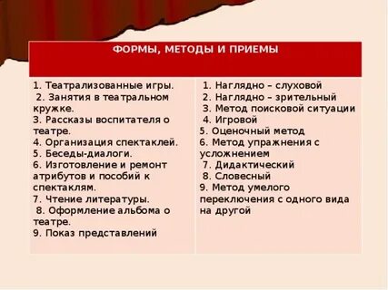 Театральные методы
