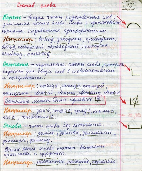 Ведение тетради по русскому. Оформление работ по русскому языку. Оформление по русскому языку в тетрадке. Правила оформления работ по русскому языку 2 класс. Тетрадь для правил по русскому.